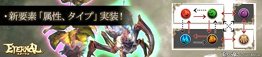 画像ギャラリー No.007のサムネイル画像 / 「ETERNAL」，最大200回無料の“大型アップデート記念ガチャ”が開催