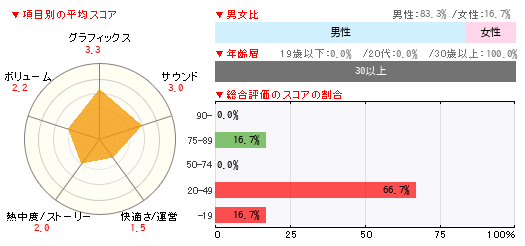 グラフ