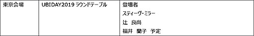画像ギャラリー No.001のサムネイル画像 / ユービーアイソフト,恒例の独自イベント「UBIDAY」の10月開催を発表。今年は東京と大阪の2会場に拡大し,さらに前日には「UBIDAY EVE」も実施