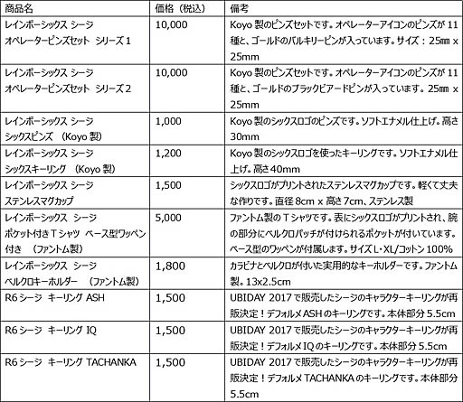 画像ギャラリー No.002のサムネイル画像 / ユービーアイソフト,恒例の独自イベント「UBIDAY」の10月開催を発表。今年は東京と大阪の2会場に拡大し,さらに前日には「UBIDAY EVE」も実施