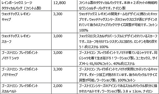 画像ギャラリー No.003のサムネイル画像 / ユービーアイソフト,恒例の独自イベント「UBIDAY」の10月開催を発表。今年は東京と大阪の2会場に拡大し,さらに前日には「UBIDAY EVE」も実施