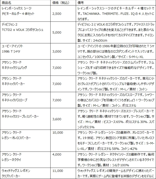画像ギャラリー No.004のサムネイル画像 / 「UBIDAY2019」の続報第4弾が公開。出展タイトルに「ジャストダンス2020」と「アサシン クリード リベルコレクション」が追加