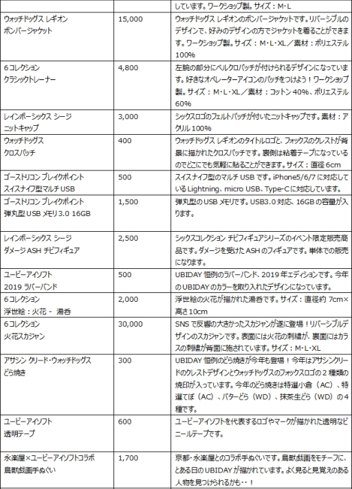画像ギャラリー No.005のサムネイル画像 / 「UBIDAY2019」の続報第4弾が公開。出展タイトルに「ジャストダンス2020」と「アサシン クリード リベルコレクション」が追加