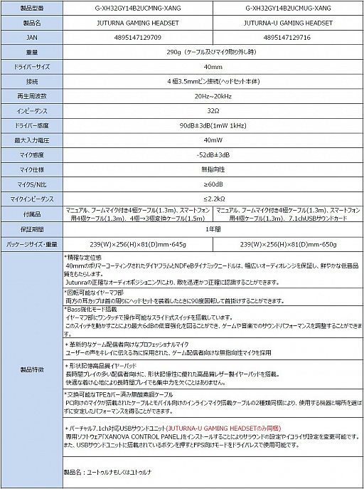 画像ギャラリー No.029のサムネイル画像 / Galaxyのゲーマー向け周辺機器ブランド「XANOVA」が日本上陸。第1弾製品としてキーボードやマウスを発売
