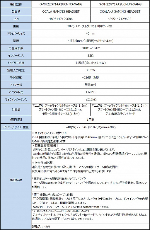 画像ギャラリー No.030のサムネイル画像 / Galaxyのゲーマー向け周辺機器ブランド「XANOVA」が日本上陸。第1弾製品としてキーボードやマウスを発売