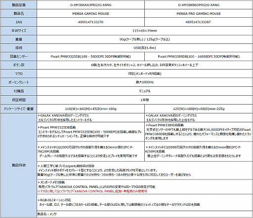 画像ギャラリー No.033のサムネイル画像 / Galaxyのゲーマー向け周辺機器ブランド「XANOVA」が日本上陸。第1弾製品としてキーボードやマウスを発売