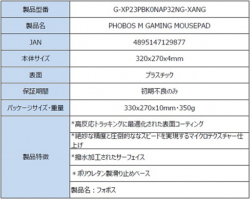 画像ギャラリー No.035のサムネイル画像 / Galaxyのゲーマー向け周辺機器ブランド「XANOVA」が日本上陸。第1弾製品としてキーボードやマウスを発売