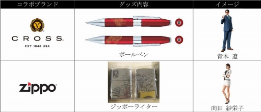 画像ギャラリー No.004のサムネイル画像 / 「龍が如く7」に桐生一馬が登場。10分におよぶストーリートレイラーが公開&体験版が本日配信開始