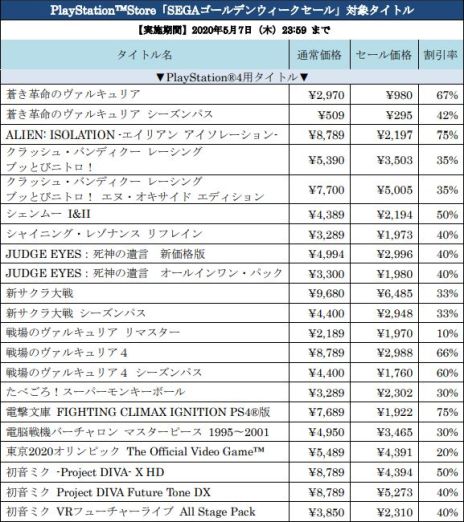 画像ギャラリー No.008のサムネイル画像 / 「龍が如く７　光と闇の行方」など，30タイトル以上を対象にした「SEGA ゴールデンウィークセール」が開催