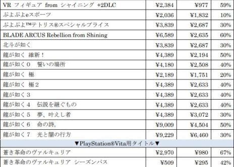 画像ギャラリー No.009のサムネイル画像 / 「龍が如く７　光と闇の行方」など，30タイトル以上を対象にした「SEGA ゴールデンウィークセール」が開催