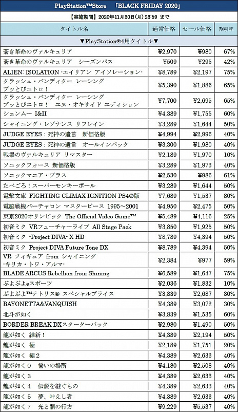 画像ギャラリー No.004のサムネイル画像 / 「龍が如く７　光と闇の行方」などセガのPS4用ソフト全30タイトル以上が最大80％オフになるセールをPS Storeで11月30日まで実施中