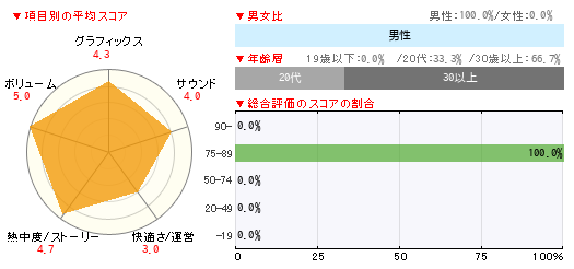 グラフ