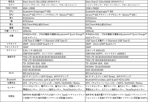 画像ギャラリー No.003のサムネイル画像 / ゲーマー向けスマホ「Black Shark 2」の6GBモデルが増産決定。増産分は9月上旬〜中旬に出荷