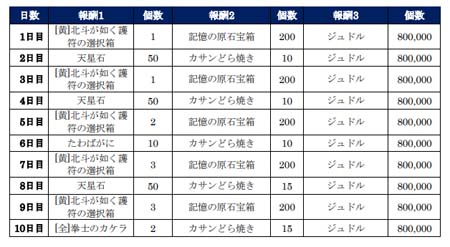 画像ギャラリー No.008のサムネイル画像 / 「北斗の拳 LEGENDS ReVIVE」に謎の拳法使い“凶王”が登場。特別なログインボーナスも開催