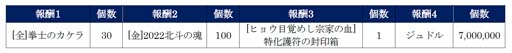 画像ギャラリー No.010のサムネイル画像 / 「北斗の拳 LEGENDS ReVIVE」，イベント“北斗の拳の日プレゼント”にヒョウが登場。3周年記念PVも公開中