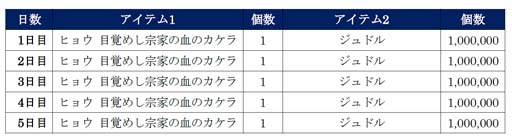 画像ギャラリー No.011のサムネイル画像 / 「北斗の拳 LEGENDS ReVIVE」，イベント“北斗の拳の日プレゼント”にヒョウが登場。3周年記念PVも公開中