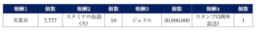 画像ギャラリー No.013のサムネイル画像 / 「北斗の拳 LEGENDS ReVIVE」，イベント“北斗の拳の日プレゼント”にヒョウが登場。3周年記念PVも公開中