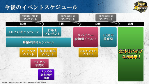画像ギャラリー No.009のサムネイル画像 / 「北斗の拳 LEGENDS ReVIVE」，新拳士 カイオウ新世紀創造主が12月31日に登場