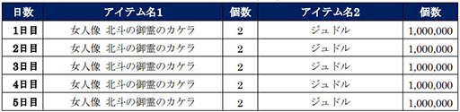 画像ギャラリー No.007のサムネイル画像 / 「北斗の拳 LEGENDS ReVIVE」，新拳士「女人像 北斗の御霊」が登場