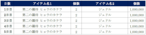 画像ギャラリー No.010のサムネイル画像 / 「北斗リバイブ」,新拳士「第二の羅将 ヒョウ」が登場