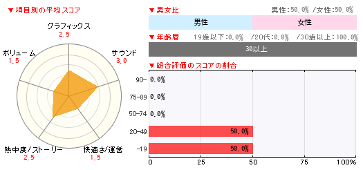 グラフ