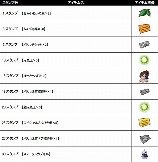 画像ギャラリー No.002のサムネイル画像 / 「ドラゴンクエストX」とローソンのタイアップキャンペーンが2月18日に開始。ローソン銀行との企画も実施