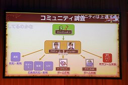 画像ギャラリー No.019のサムネイル画像 / 「ドラゴンクエストX秋祭り2020」第1部レポート。サウンドチームと運営チームのスタッフがそれぞれの仕事を紹介
