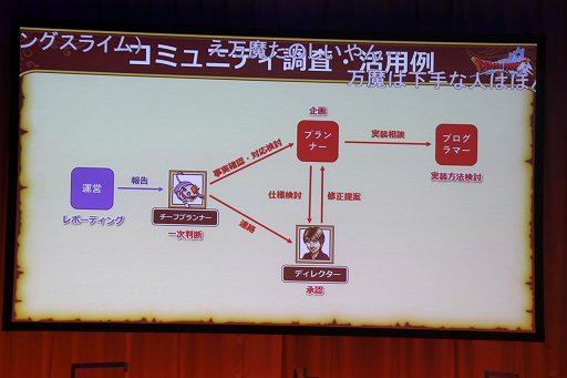 画像ギャラリー No.020のサムネイル画像 / 「ドラゴンクエストX秋祭り2020」第1部レポート。サウンドチームと運営チームのスタッフがそれぞれの仕事を紹介