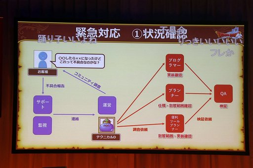 画像ギャラリー No.021のサムネイル画像 / 「ドラゴンクエストX秋祭り2020」第1部レポート。サウンドチームと運営チームのスタッフがそれぞれの仕事を紹介