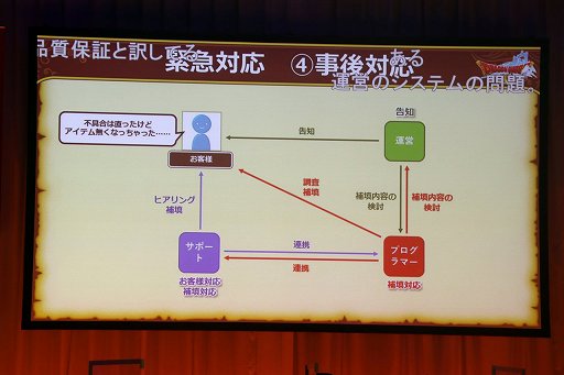 画像ギャラリー No.024のサムネイル画像 / 「ドラゴンクエストX秋祭り2020」第1部レポート。サウンドチームと運営チームのスタッフがそれぞれの仕事を紹介
