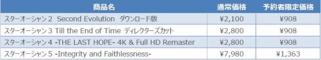 画像ギャラリー No.020のサムネイル画像 / PS4/Switch「スターオーシャン1 -First Departure R-」の発売日が12月5日に決定。イラスト＆ボイス切り替え機能を追加