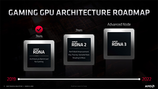 画像ギャラリー No.002のサムネイル画像 / レイトレ対応GPU「Navi 2X」は2020年後半，「Zen 3」ベースのEPYCは同年末に登場。AMDが投資家向けイベントでロードマップを明らかに