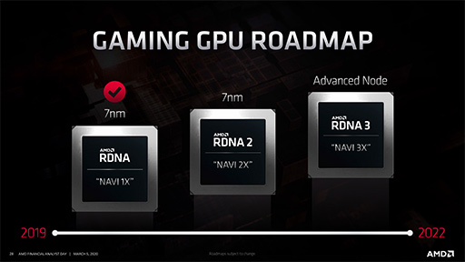 画像ギャラリー No.004のサムネイル画像 / レイトレ対応GPU「Navi 2X」は2020年後半，「Zen 3」ベースのEPYCは同年末に登場。AMDが投資家向けイベントでロードマップを明らかに