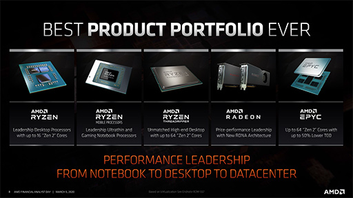 画像ギャラリー No.005のサムネイル画像 / レイトレ対応GPU「Navi 2X」は2020年後半，「Zen 3」ベースのEPYCは同年末に登場。AMDが投資家向けイベントでロードマップを明らかに