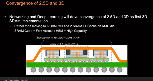 画像ギャラリー No.010のサムネイル画像 / レイトレ対応GPU「Navi 2X」は2020年後半，「Zen 3」ベースのEPYCは同年末に登場。AMDが投資家向けイベントでロードマップを明らかに