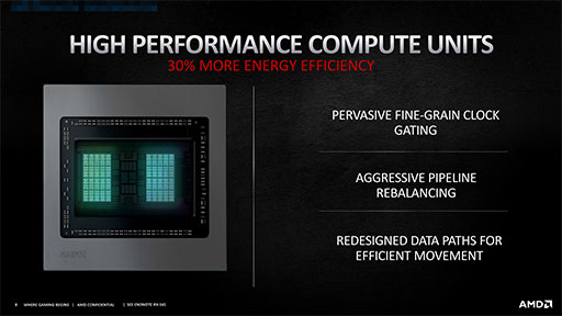 画像ギャラリー No.005のサムネイル画像 / 西川善司の3DGE：ついに出たAMDの新世代GPU「Radeon RX 6000」。理論性能値を超える高性能の秘密とは