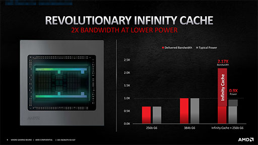 画像ギャラリー No.006のサムネイル画像 / 西川善司の3DGE：ついに出たAMDの新世代GPU「Radeon RX 6000」。理論性能値を超える高性能の秘密とは