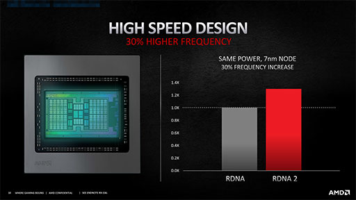画像ギャラリー No.007のサムネイル画像 / 西川善司の3DGE：ついに出たAMDの新世代GPU「Radeon RX 6000」。理論性能値を超える高性能の秘密とは