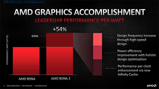 画像ギャラリー No.008のサムネイル画像 / 西川善司の3DGE：ついに出たAMDの新世代GPU「Radeon RX 6000」。理論性能値を超える高性能の秘密とは