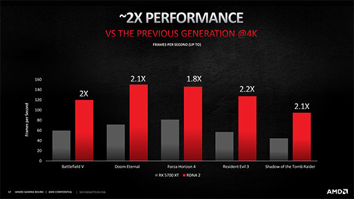 画像ギャラリー No.009のサムネイル画像 / 西川善司の3DGE：ついに出たAMDの新世代GPU「Radeon RX 6000」。理論性能値を超える高性能の秘密とは