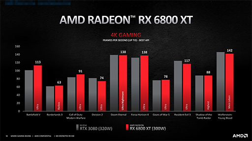 画像ギャラリー No.016のサムネイル画像 / 西川善司の3DGE：ついに出たAMDの新世代GPU「Radeon RX 6000」。理論性能値を超える高性能の秘密とは