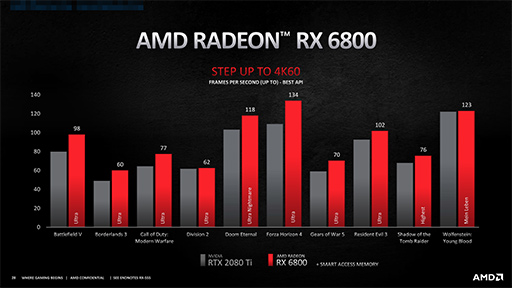 画像ギャラリー No.017のサムネイル画像 / 西川善司の3DGE：ついに出たAMDの新世代GPU「Radeon RX 6000」。理論性能値を超える高性能の秘密とは