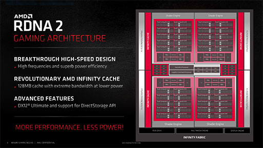 画像ギャラリー No.003のサムネイル画像 / AMDの新世代GPU「Radeon RX 6800 XT＆RX 6800」レビュー。期待のレイトレ対応GPUは競合であるRTX 3080/3070と戦えるのか？