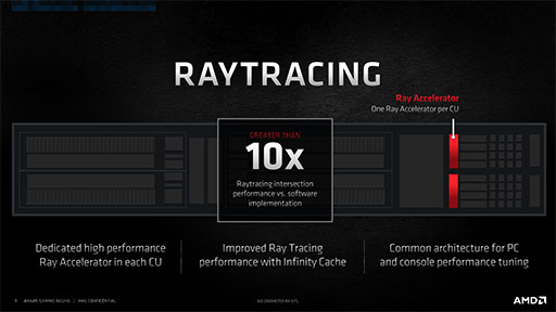 画像ギャラリー No.005のサムネイル画像 / AMDの新世代GPU「Radeon RX 6800 XT＆RX 6800」レビュー。期待のレイトレ対応GPUは競合であるRTX 3080/3070と戦えるのか？
