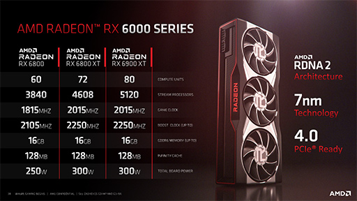 画像ギャラリー No.005のサムネイル画像 / 西川善司の3DGE:「Radeon RX 6000」詳報。高性能の鍵となる「Infinity Cache」と「Smart Access Memory」の仕組みとは