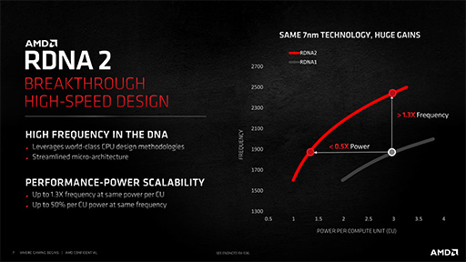 画像ギャラリー No.006のサムネイル画像 / 西川善司の3DGE:「Radeon RX 6000」詳報。高性能の鍵となる「Infinity Cache」と「Smart Access Memory」の仕組みとは