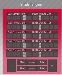 画像ギャラリー No.007のサムネイル画像 / 西川善司の3DGE:「Radeon RX 6000」詳報。高性能の鍵となる「Infinity Cache」と「Smart Access Memory」の仕組みとは