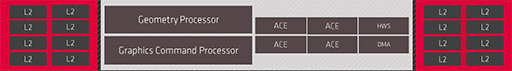 画像ギャラリー No.008のサムネイル画像 / 西川善司の3DGE:「Radeon RX 6000」詳報。高性能の鍵となる「Infinity Cache」と「Smart Access Memory」の仕組みとは