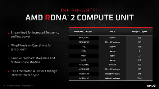 画像ギャラリー No.010のサムネイル画像 / 西川善司の3DGE:「Radeon RX 6000」詳報。高性能の鍵となる「Infinity Cache」と「Smart Access Memory」の仕組みとは