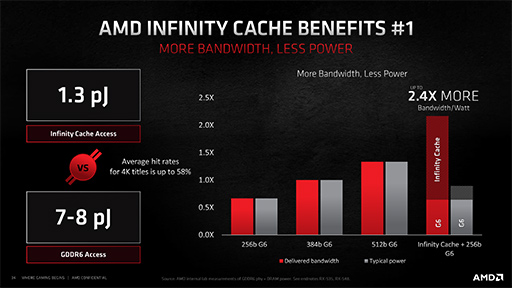 画像ギャラリー No.021のサムネイル画像 / 西川善司の3DGE:「Radeon RX 6000」詳報。高性能の鍵となる「Infinity Cache」と「Smart Access Memory」の仕組みとは